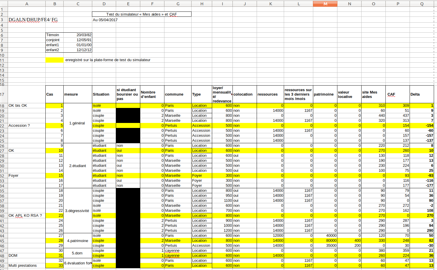 Capture d'écran d'un fichier Excel avec des informations sur des cas-types testés sur le simulateur de la CAF et sur le simulateur Mes Aides